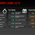 FortiGuard Labsの2016年1～3月における脅威状況