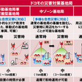 NTTドコモの災害対策基地局