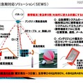 災害時緊急捜索システムの事例。携帯電話を捜索すれば行方不明者がいち早く救出もできるはず。（先導的研究開発委員会「１０回　クライシスに強い社会・生活空間の創成」会議資料より