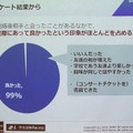 面識がなくても間接的に知っているならおよそ7割が会っている。そのため、会ったあとの印象が悪いことは少ないという結果