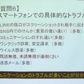 高校生は実際どんなトラブルを経験しているのか。不正請求なども多数が受けている