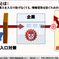 ウイルスやマルウェアが社内に侵入しても外部との通信を遮断すれば機密情報の摂取は防ぐことができる