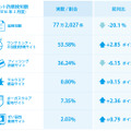 2016年2月のネット詐欺検知数