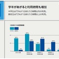 事前アンケート：利用状況