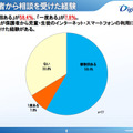 保護者から相談を受けた経験