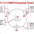 検知、対処、防御のセキュリティライフサイクルと可視化によるコントロール