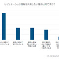 サイバー脅威インテリジェンスを採用しない理由