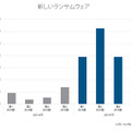 新しいランサムウェアの件数