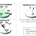 平成27年度　学校非公式サイト等の監視結果