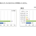 子どものインターネット利用時間