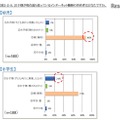 子どものインターネット利用機器の所有者