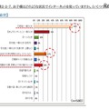 子どものインターネット利用状況（幼児）