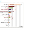 子どものインターネット利用状況（小学生）