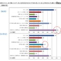 子どもにインターネットを利用させるうえで不安に思うこと