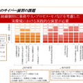 現状のサイバー演習の課題