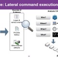 タスクスケジューラでどのようなタスクが通常実行されるかを把握できていれば、Duke 2.0の攻撃の痕跡を異常値として検出できた。