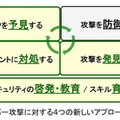 同社従来の法人向けサービスはエンドポイントセキュリティなど、攻撃に対する「防御」が中心だった。リスクの予見やインシデント対処、セキュリティ意識向上と専門スキルの育成など、複合的な要素でサイバー攻撃への対応を強化する（画像はプレスリリースより）