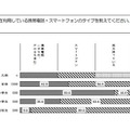 子どもが利用している携帯電話・スマートフォンのタイプ