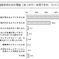 子どもに携帯電話を持たせた理由