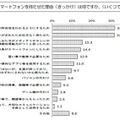 子どもにスマートフォンを持たせた理由