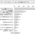 フィルタリングサービスに加入していない理由