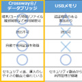 データ受け渡しに関するCrossway/データブリッジとの特長比較