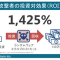 ランサムウェアによる攻撃のROI