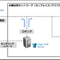 基本構成のイメージ