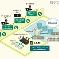 なりすまし＆データ改ざんを防ぐIoTゲートウェイ端末