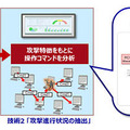 開発した技術の概要