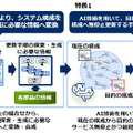 システムを無停止更新する手順を探索・生成する技術を開発（NEC）