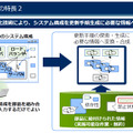 システムを無停止更新する手順を探索・生成する技術を開発（NEC）