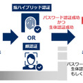 二要素認証の流れ