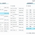 世界の違法コピー番付（各上位10か国）