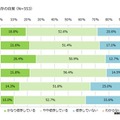 スマホ依存の自覚