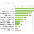 スマホ依存度チェック