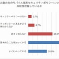 セキュリティポリシーについて（社内セキュリティ教育の状況）