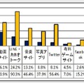 毎日のように使うサイト　(c) 警視庁　少年育成課　少年相談係