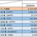 SHODAN / 