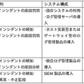 ログ管理製品の実装レベル