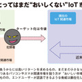 既に成熟しつつあるパソコンやケータイ・スマホ市場と比べるとまだまだこれからとなるIoT市場は、ネット犯罪者にとってはまだまだ何かを仕掛けるほど“おいしい市場”とはいえない。リスクが顕在化するのはまだもう少し先になると予想される