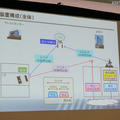 ソフトバンクが開発を進める「衛星LTEシステム」の実験環境