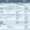 サイバーキルチェーンをベースにしたソリューションマッピング（サンプル）