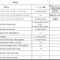 企業向け各製品におけるランサムウェア対策機能強化の概要