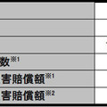 2014年 個人情報漏えいインシデント 概要データ