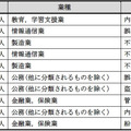 インシデント・トップ10（2014年）