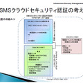 ISMSクラウドセキュリティ認証の考え方