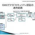 ISMSクラウドセキュリティ認証の適用範囲