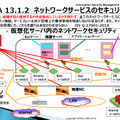 仮想化サーバ内のネットワークセキュリティ