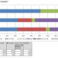 診断結果レポート（所属校全体の結果）